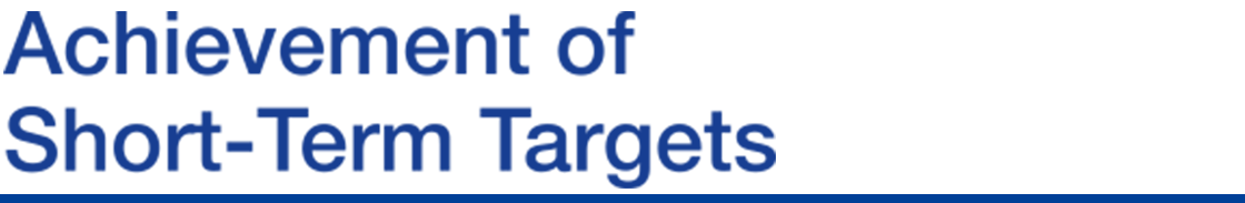 Achievement of Short-Term Targets