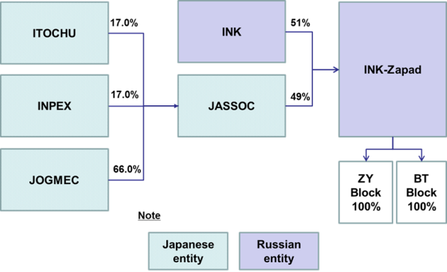 Structure of the Operation