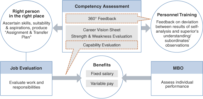 [Fig]