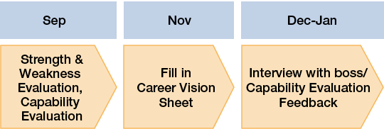 [Fig]