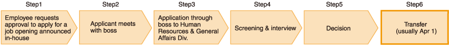 [Fig]