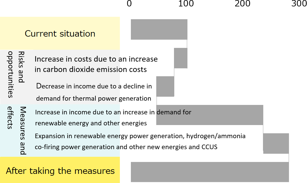 [Figure]