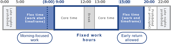 [Fig]