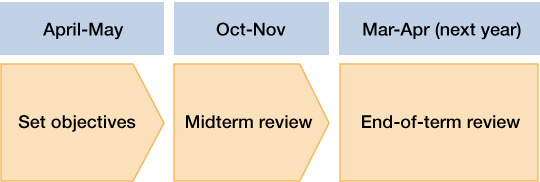 [Fig]