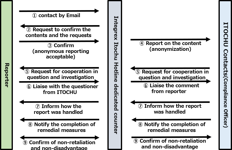 [Fig]