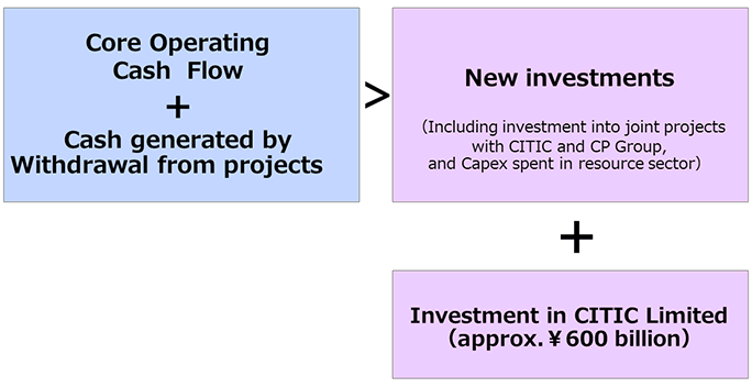 Investment Policy under the Brand-new Deal 2017