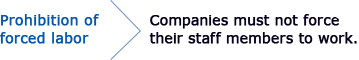 Prohibition of forced labor Companies must not force their staff members to work.