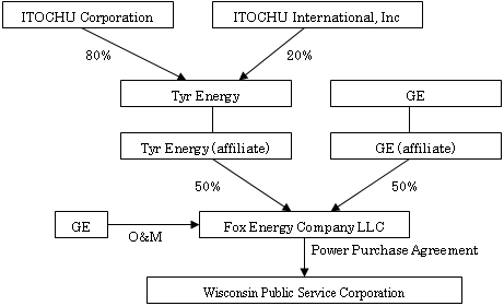 [Fig.]