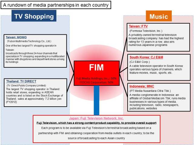 Fuji TV - Companies 