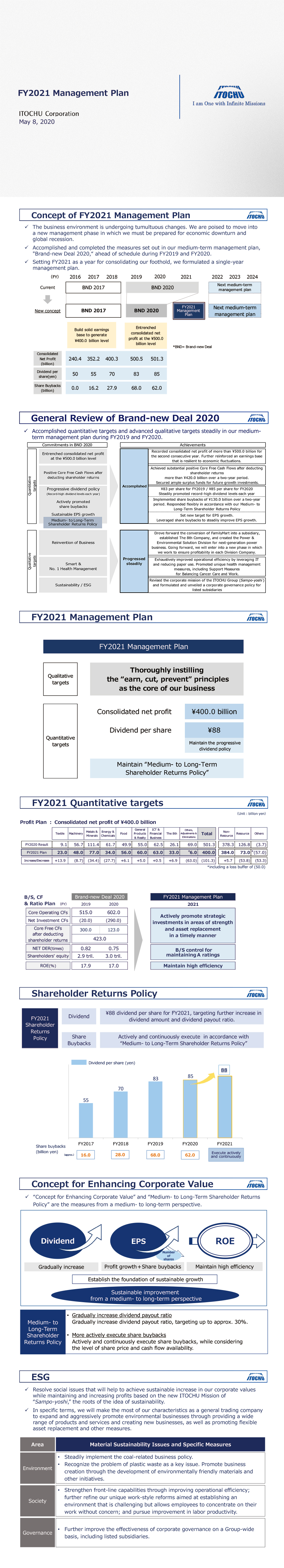 FY2021 Management Plan