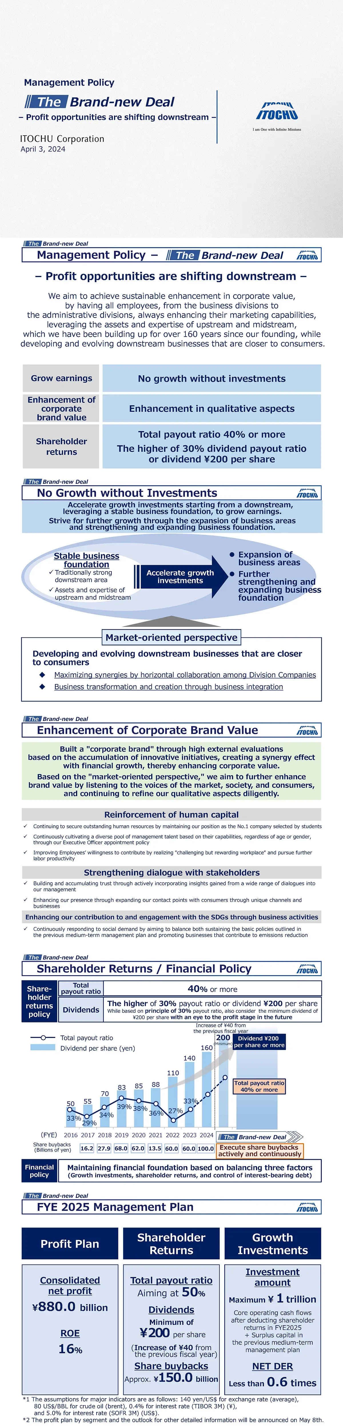 The Management Policy and FYE 2025 Management Plan (Released on April 2024)