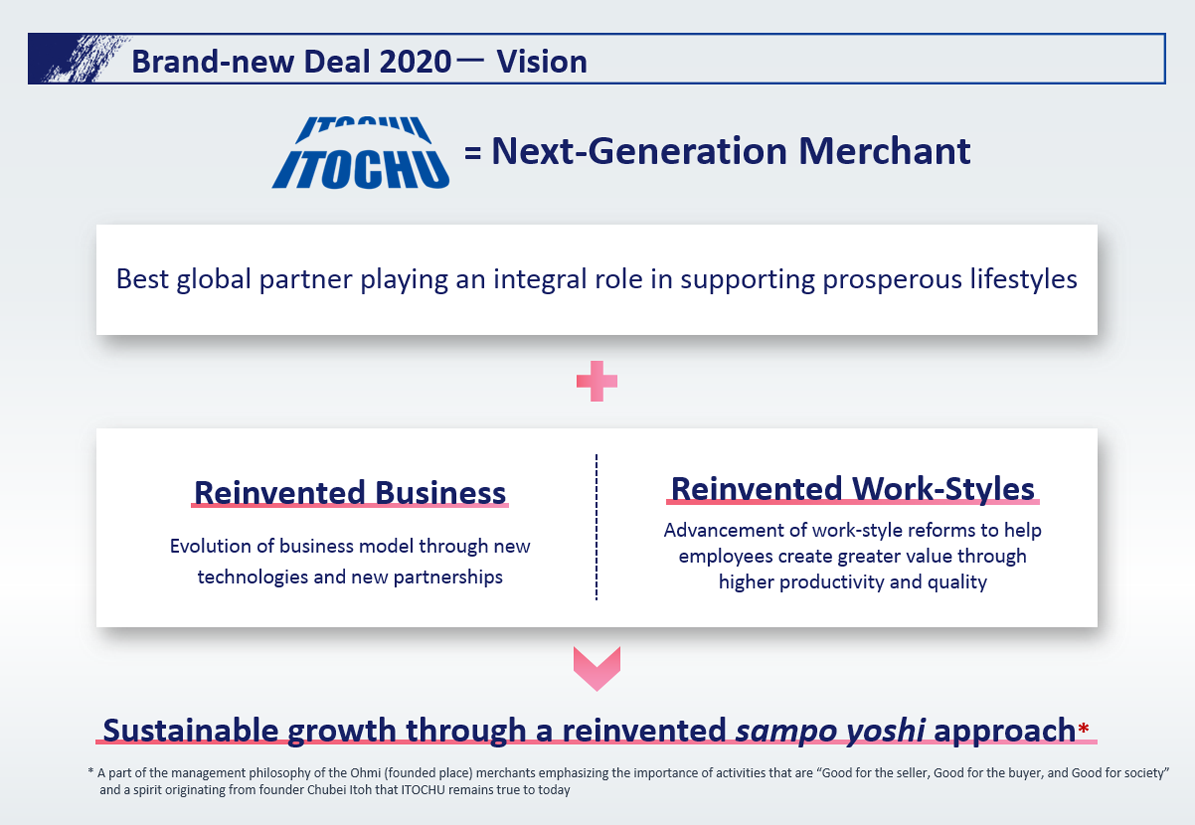 Brand-new Deal 2020