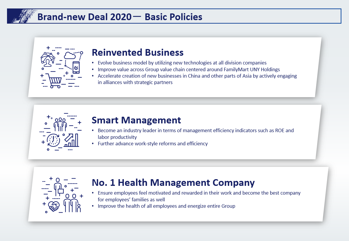 Brand-new Deal 2020