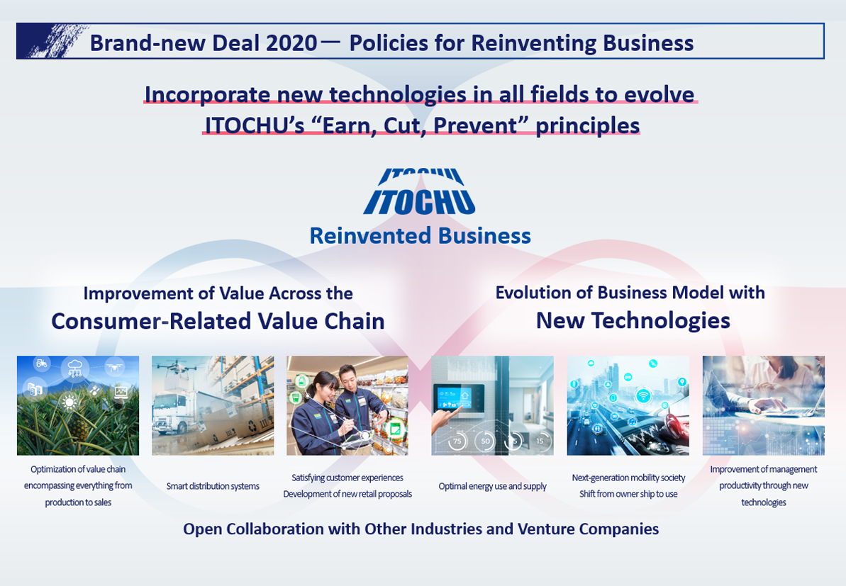 Brand-new Deal 2020