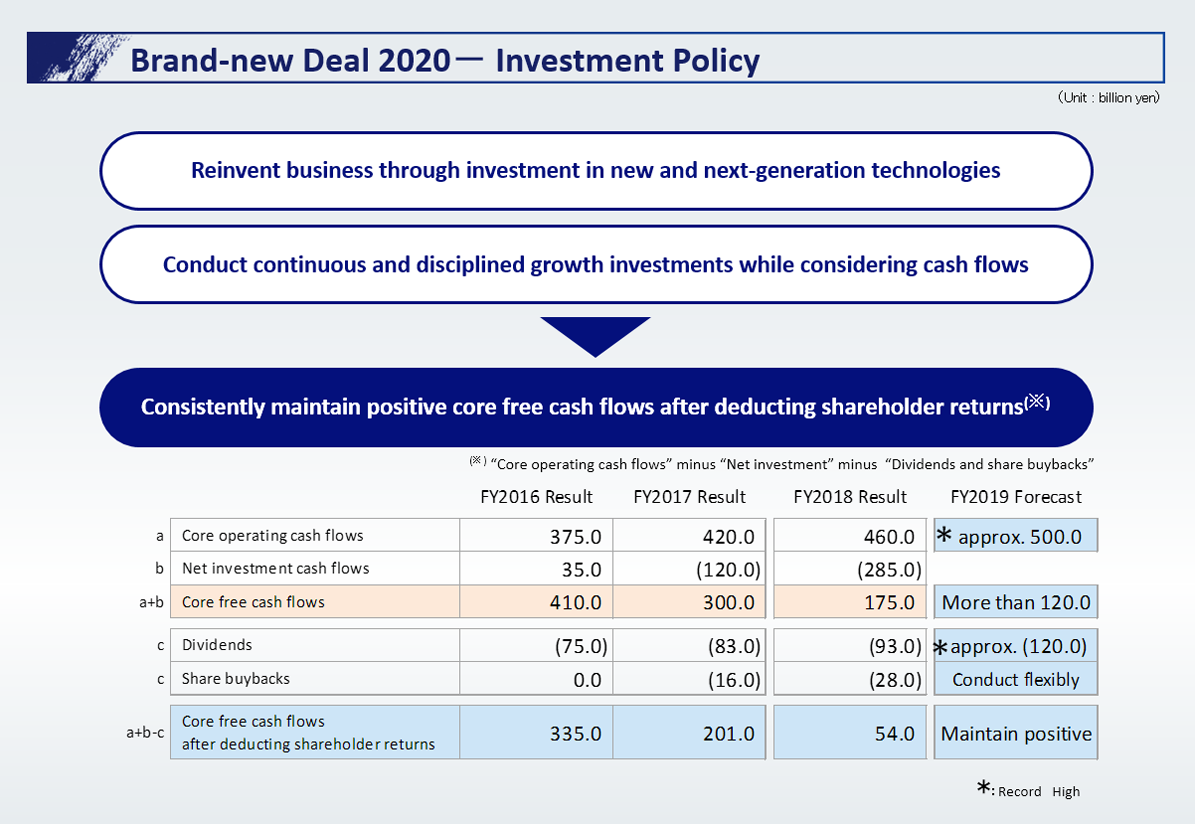 Brand-new Deal 2020