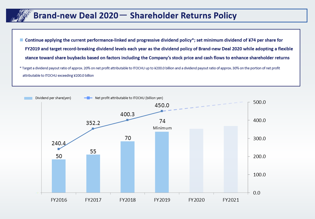 Brand-new Deal 2020