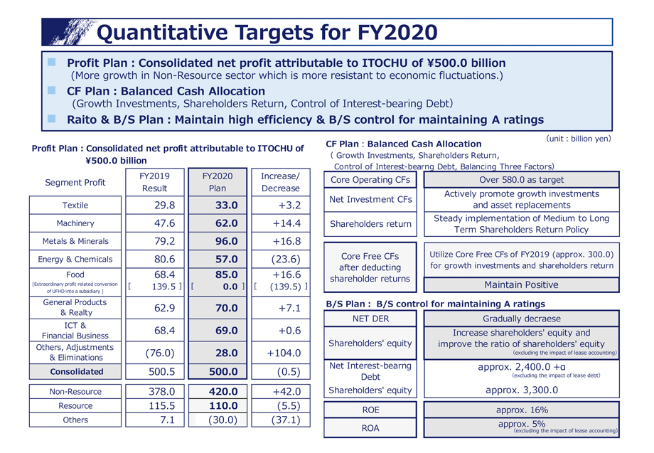 Brand-new Deal 2020