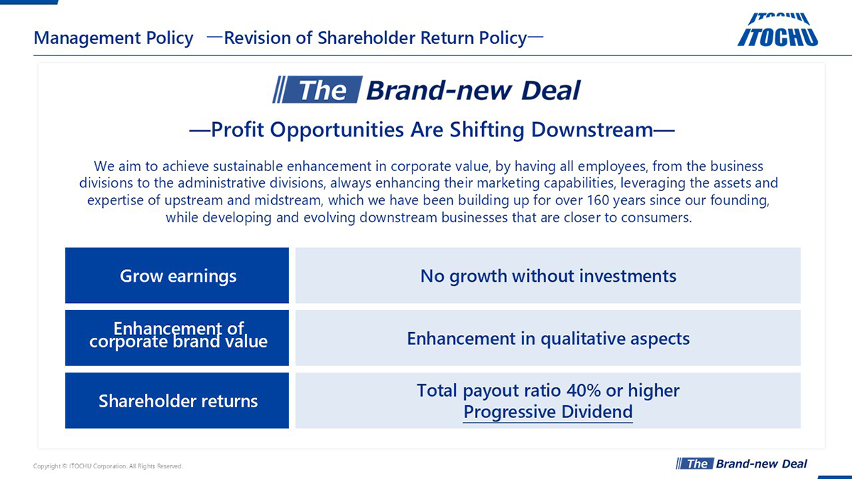 The Management Policy and FYE 2025 Management Plan (Released on April 2024)
