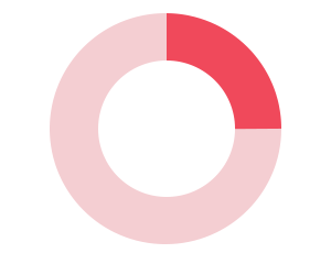 25%,4