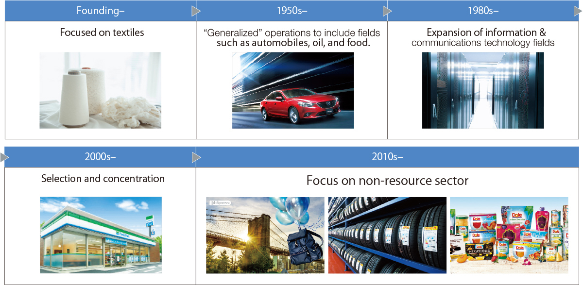 Reweighting in Response to the Changing Industrial Structure