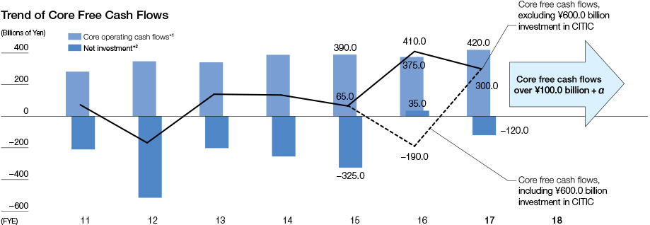 [Fig.]