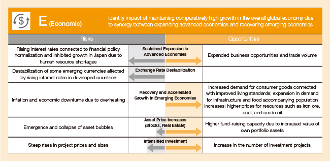 Identify impact of maintaining comparatively high growth in the overall global economy due to synergy between expanding advanced economies and recovering emerging economies