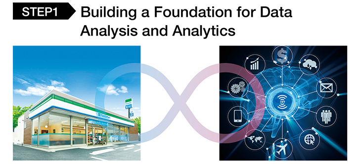  Building a Foundation for Data Analysis and Analytics
