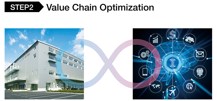  Value Chain Optimization