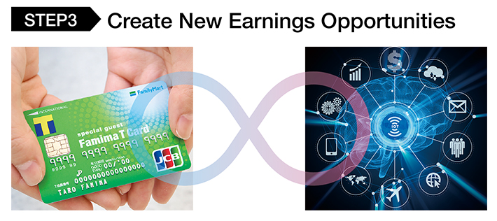 Create New Earnings Opportunities