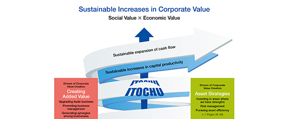 A Business Model Enhanced through Transformation