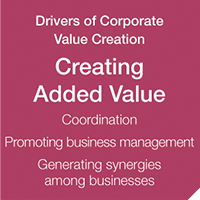 Creating Added Value