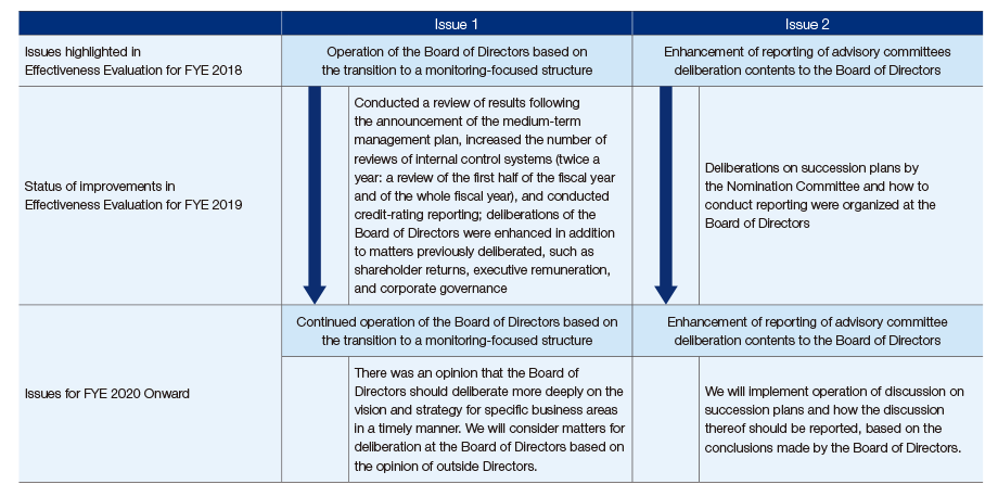 Issues and Progress in Effectiveness Evaluation and Issues Going Forward