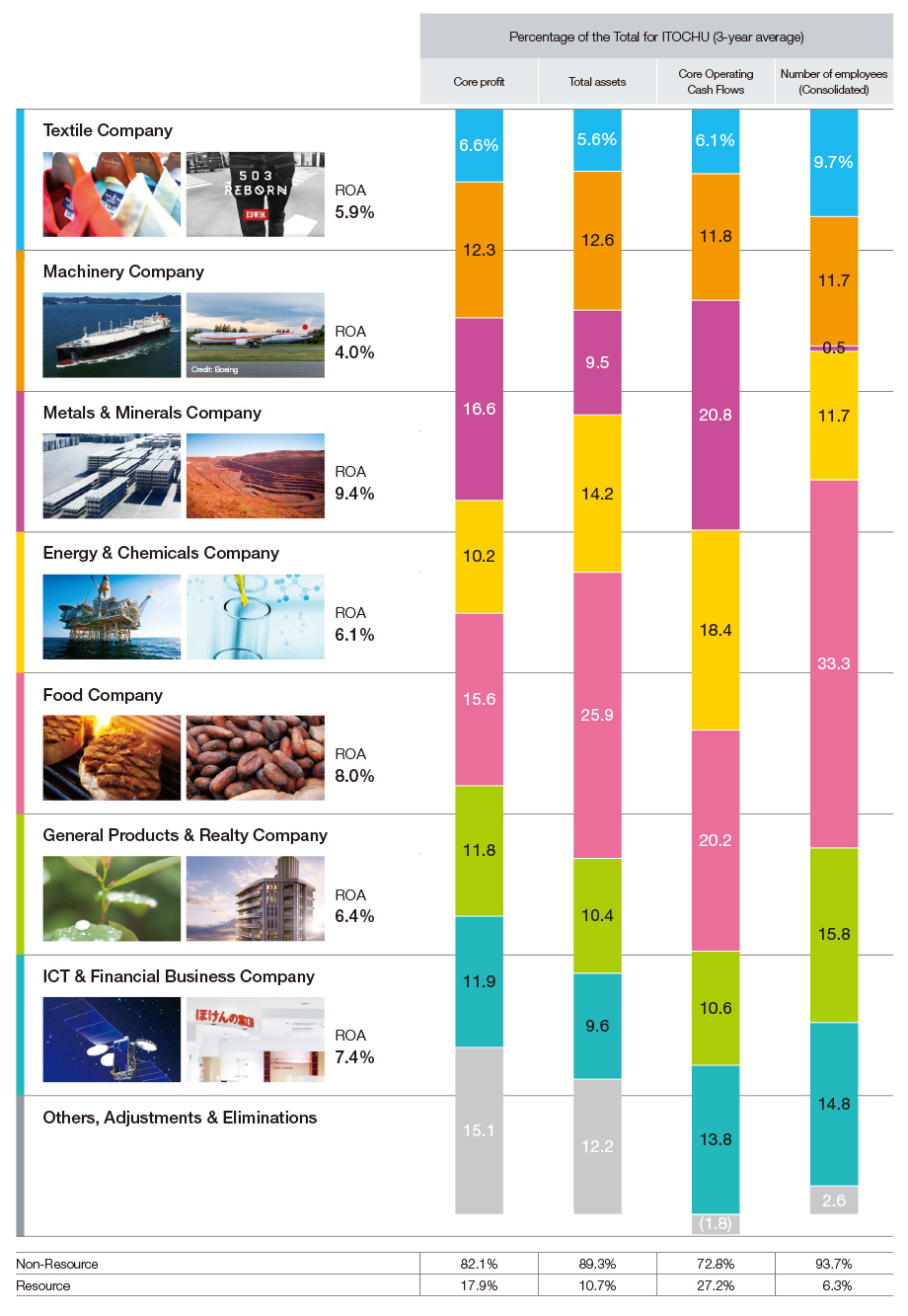 Segment Overview