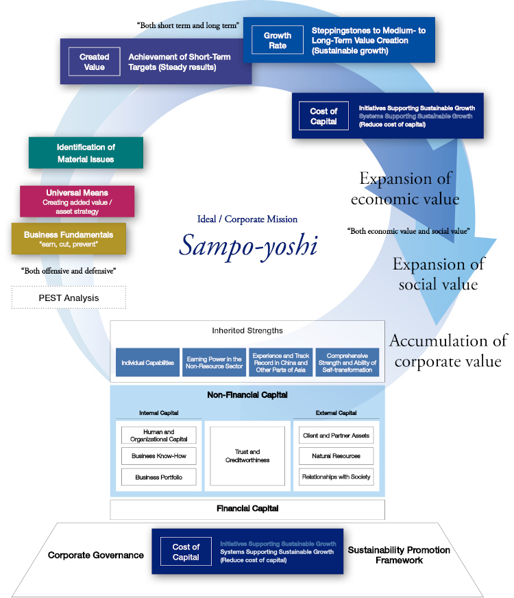 Systems Supporting Sustainable Growth