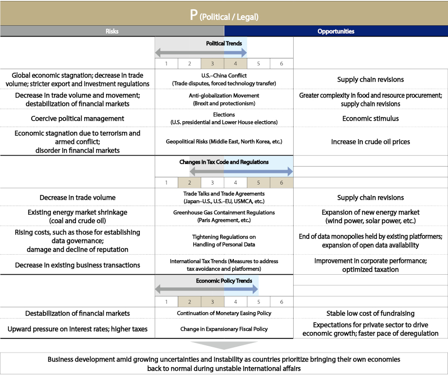 pest analysis healthcare