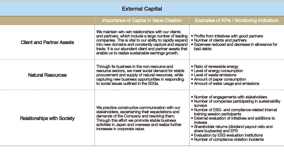 External Capital