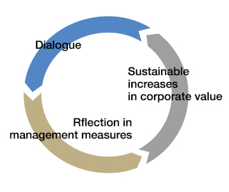 POSITIVE CYCLE