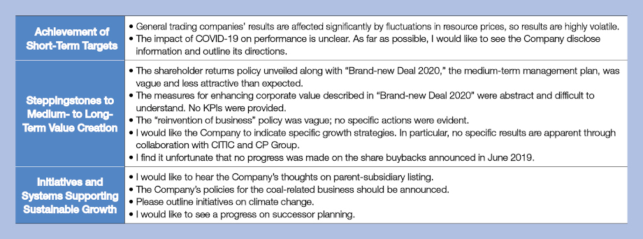 Examples of Feedback from Shareholders and Investors