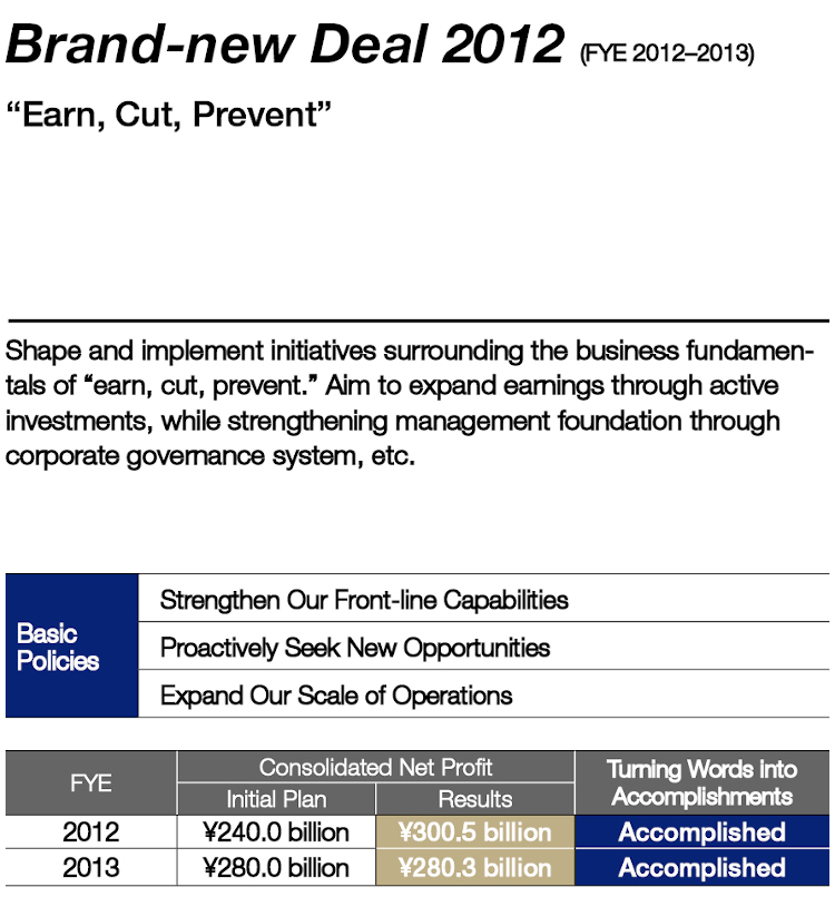 The Trajectory for Enhancing Corporate Value  under the “Brand-new Deal” Strategy (Management Plan)(1)