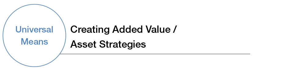 Creating Added Value / Asset Strategies