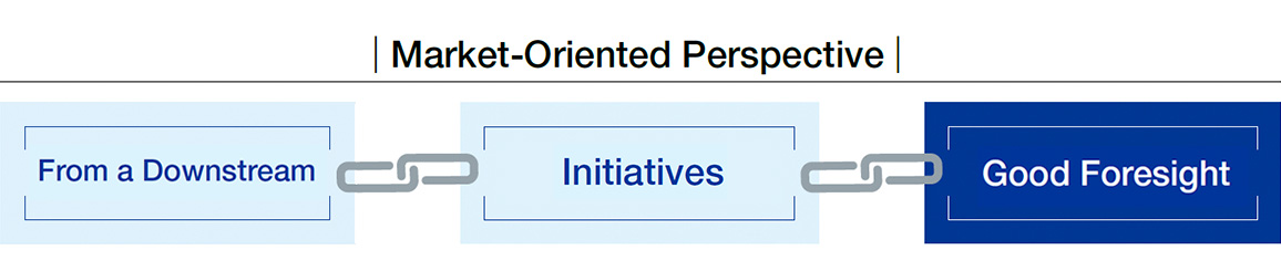 Market-Oriented Perspective: Good Foresight