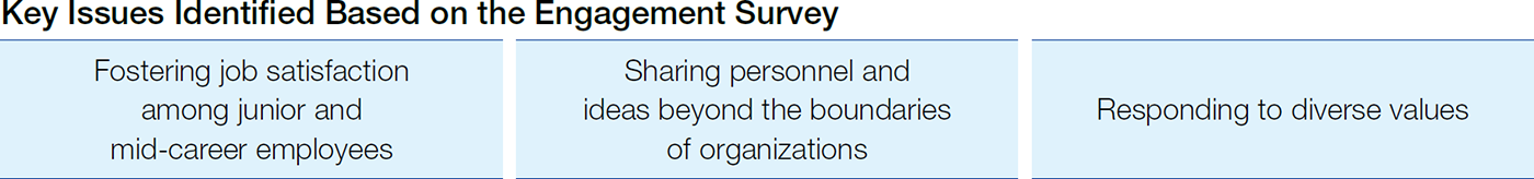 Key Issues Identified Based on the Engagement Survey: Fostering job satisfaction among junior and mid-career employees, Sharing personnel and ideas beyond the boundaries of organizations, Responding to diverse values