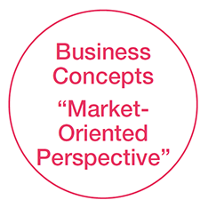 Business Concepts “Market-Oriented Perspective”