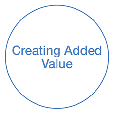 Creating Added Value