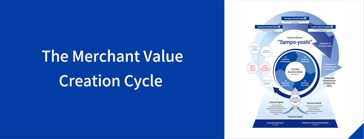 The Merchant Value Creation Cycle