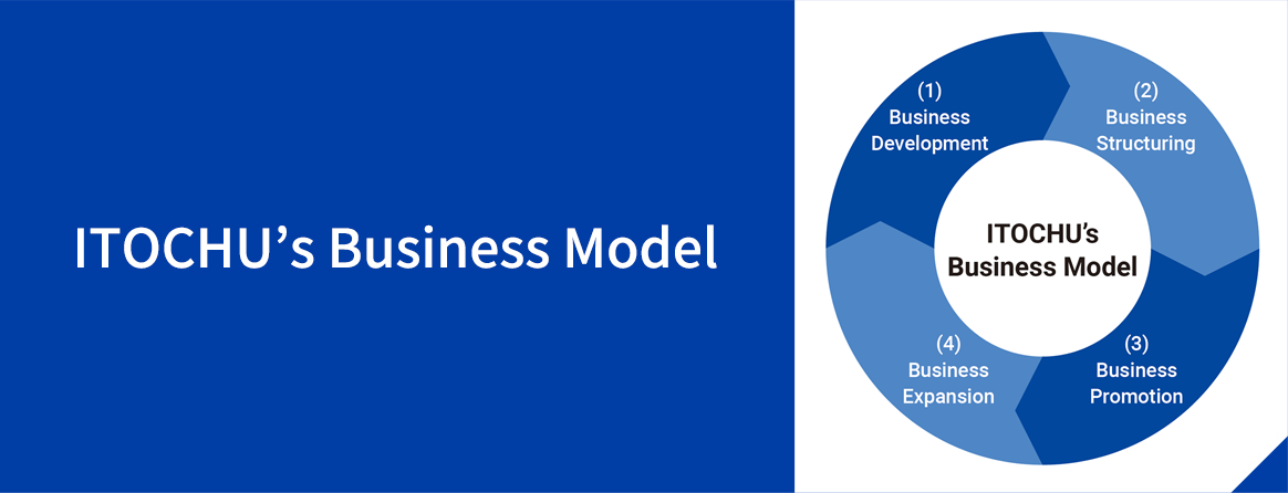 ITOCHU’s Business Model
