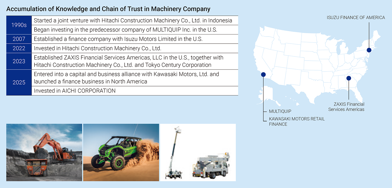 Accumulation of Knowledge and Chain of Trust in Machinery Company