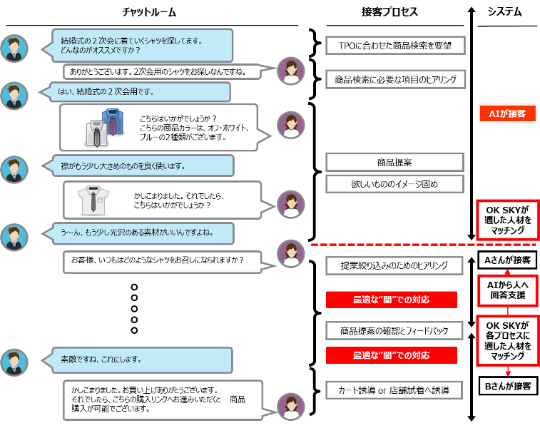 Image of customer service using OK SKY