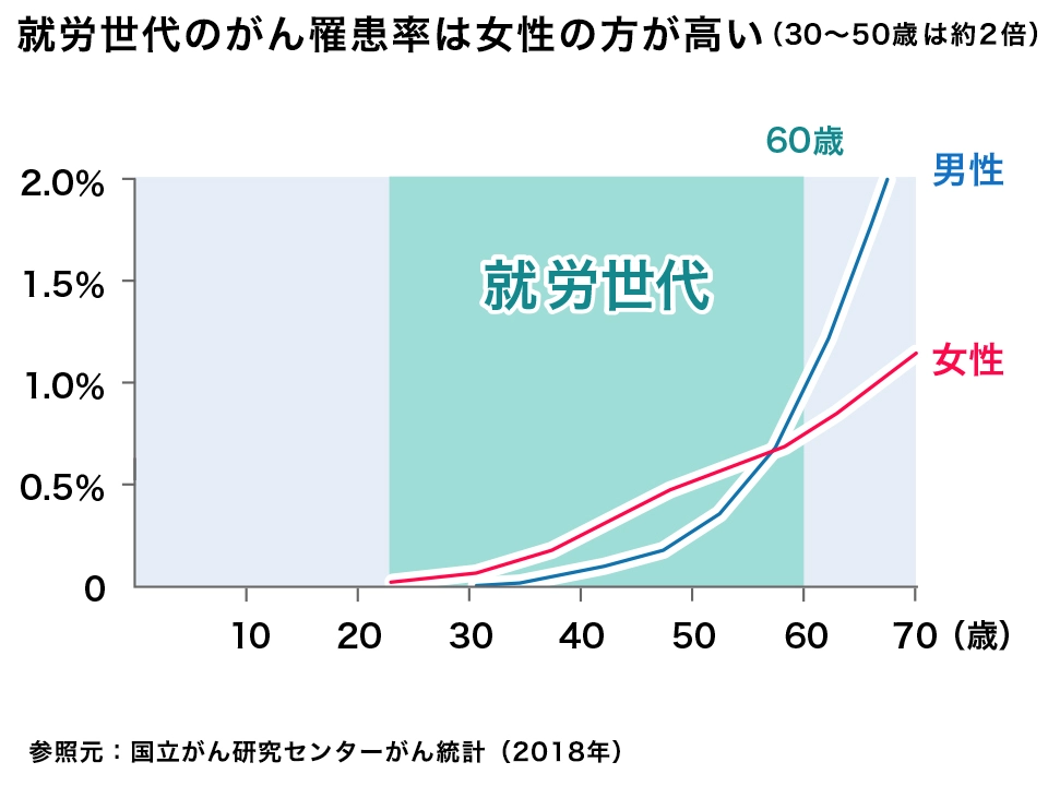 目的