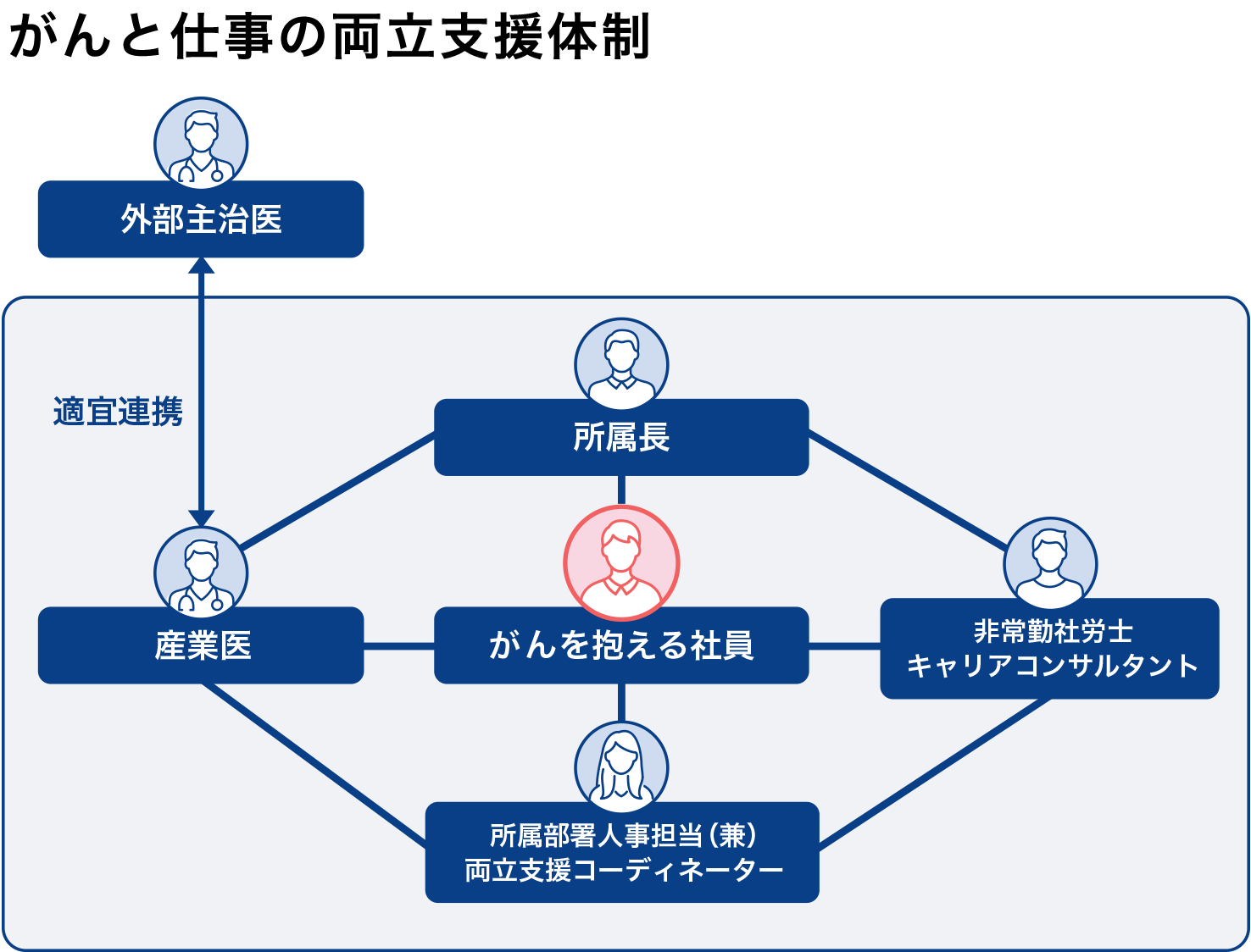 施策概要